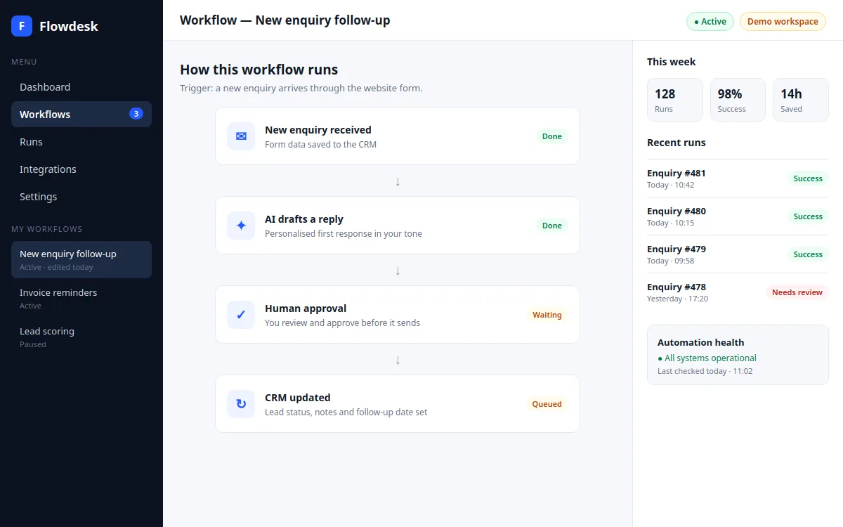 Demo automation dashboard showing an enquiry follow-up workflow with AI draft and human approval steps